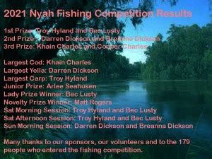 nyah fishing competition 2022